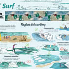 Sports - Surfing