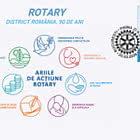 Rotary, Distrito de Rumania, 90 Años Ereván