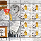 150 Years of Metrology in Serbia