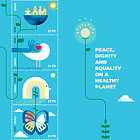 80e Anniversaire Des Nations Unies - (New York)